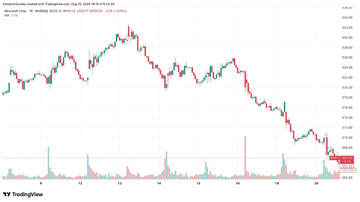 Introduction to Trading