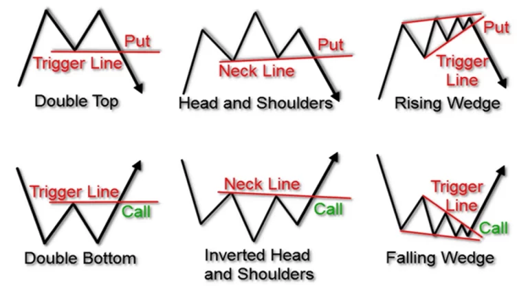Stock trading strategy